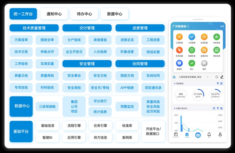 数据管理系统开发